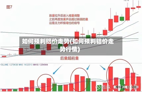 如何预判铝价走势(如何预判铝价走势行情)-第2张图片