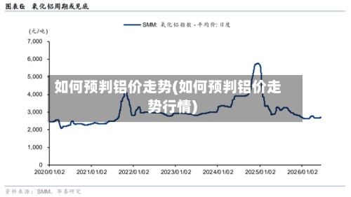 如何预判铝价走势(如何预判铝价走势行情)-第3张图片