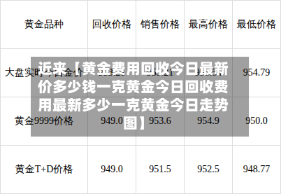 近来【黄金费用回收今日最新价多少钱一克黄金今日回收费用最新多少一克黄金今日走势图】