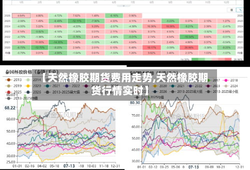 【天然橡胶期货费用走势,天然橡胶期货行情实时】-第3张图片