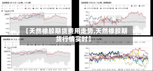 【天然橡胶期货费用走势,天然橡胶期货行情实时】-第2张图片