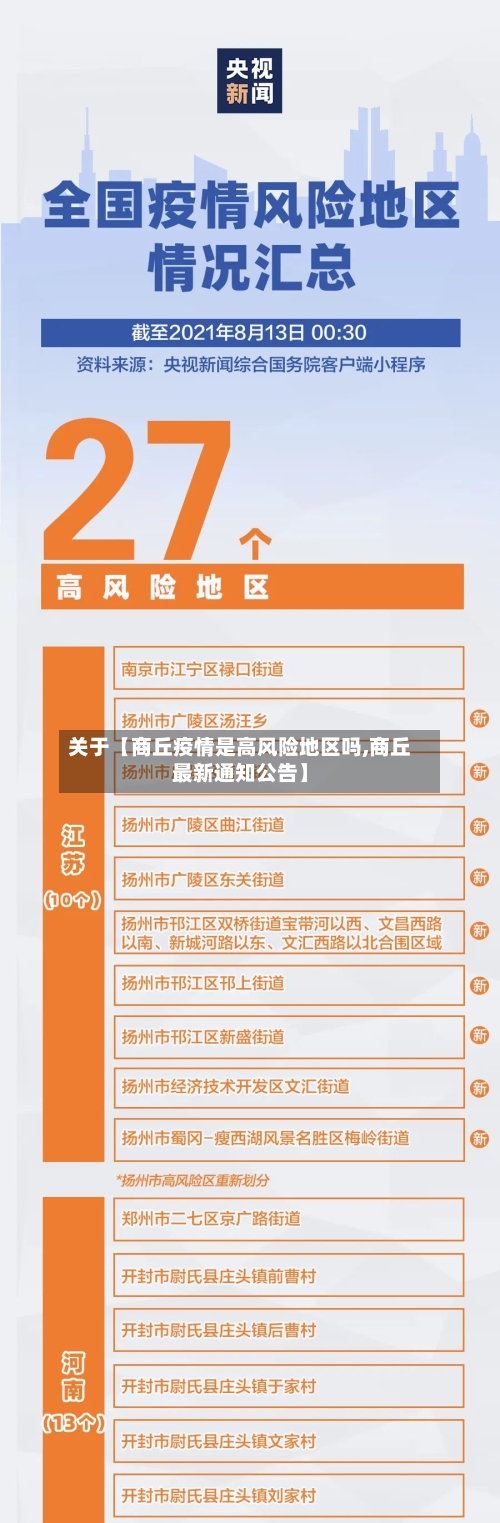 关于【商丘疫情是高风险地区吗,商丘最新通知公告】