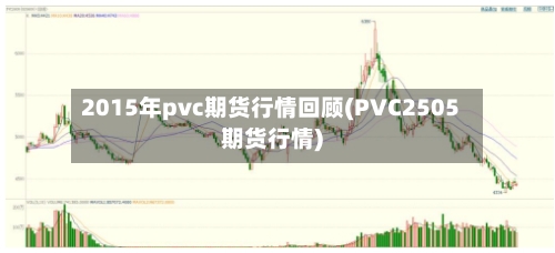 2015年pvc期货行情回顾(PVC2505期货行情)