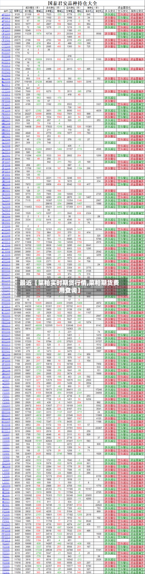 最近【菜粕实时期货行情,菜粕期货费用查询】-第2张图片