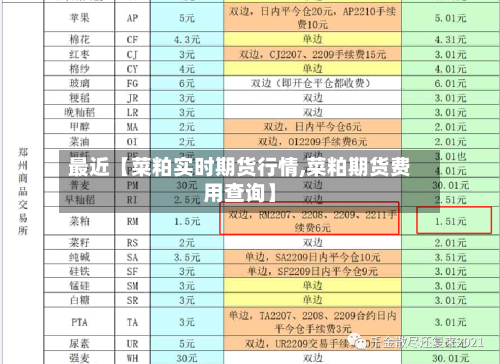 最近【菜粕实时期货行情,菜粕期货费用查询】