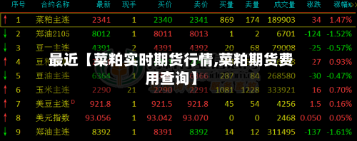 最近【菜粕实时期货行情,菜粕期货费用查询】-第3张图片