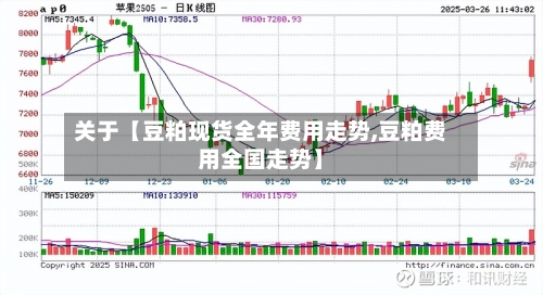 关于【豆粕现货全年费用走势,豆粕费用全国走势】-第2张图片