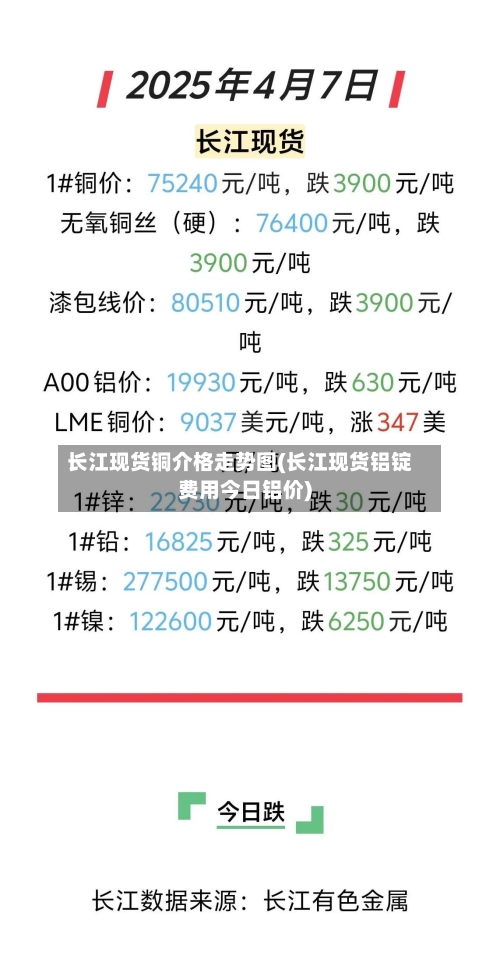 长江现货铜介格走势图(长江现货铝锭费用今日铝价)