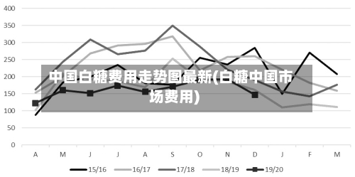 中国白糖费用走势图最新(白糖中国市场费用)
