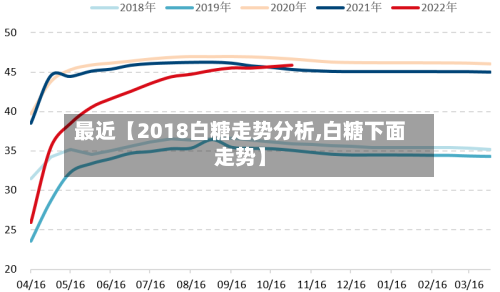 最近【2018白糖走势分析,白糖下面走势】-第3张图片