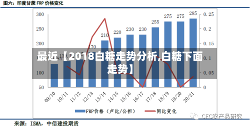 最近【2018白糖走势分析,白糖下面走势】-第2张图片