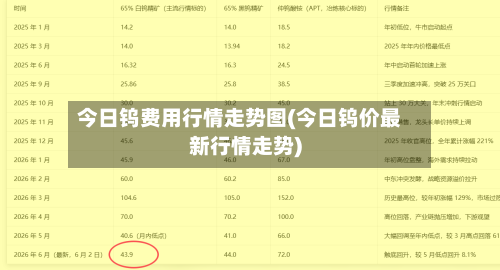 今日钨费用行情走势图(今日钨价最新行情走势)-第2张图片