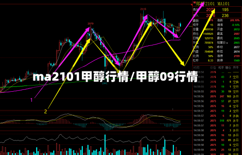 ma2101甲醇行情/甲醇09行情-第2张图片