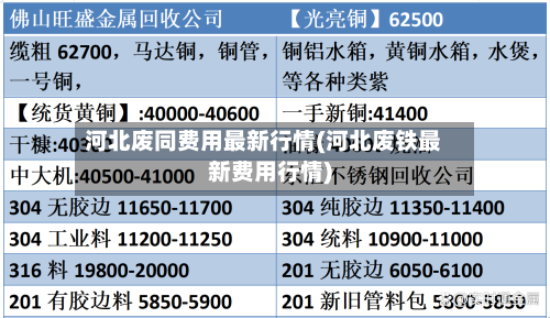 河北废同费用最新行情(河北废铁最新费用行情)-第2张图片
