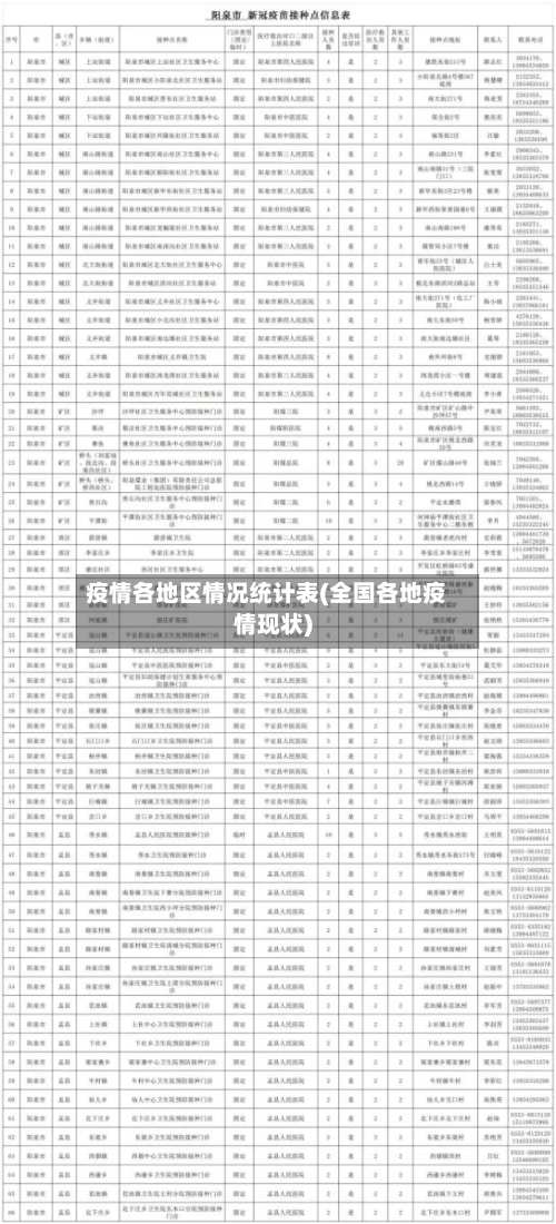 疫情各地区情况统计表(全国各地疫情现状)