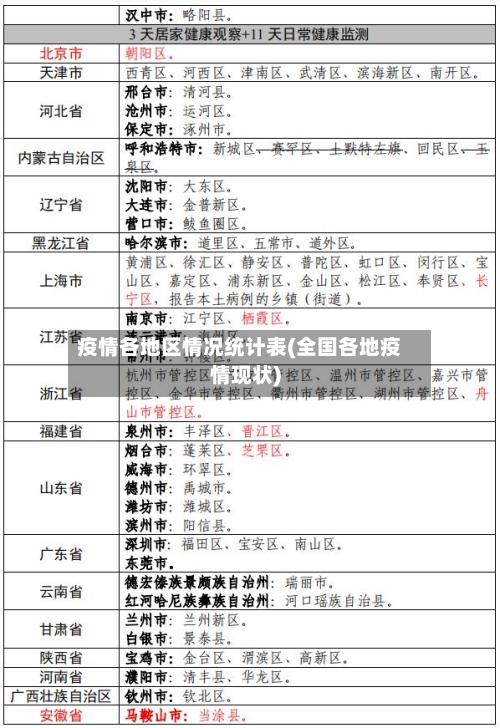 疫情各地区情况统计表(全国各地疫情现状)-第3张图片