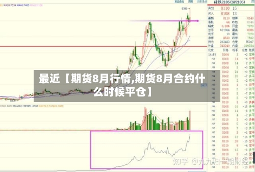 最近【期货8月行情,期货8月合约什么时候平仓】