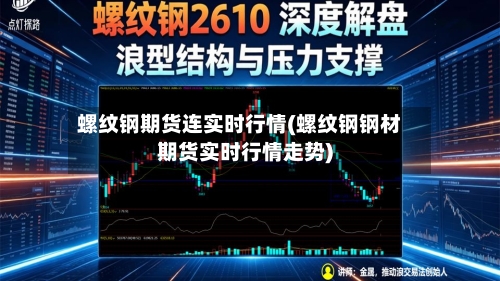螺纹钢期货连实时行情(螺纹钢钢材期货实时行情走势)-第2张图片