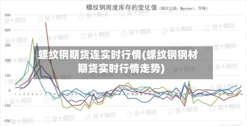 螺纹钢期货连实时行情(螺纹钢钢材期货实时行情走势)