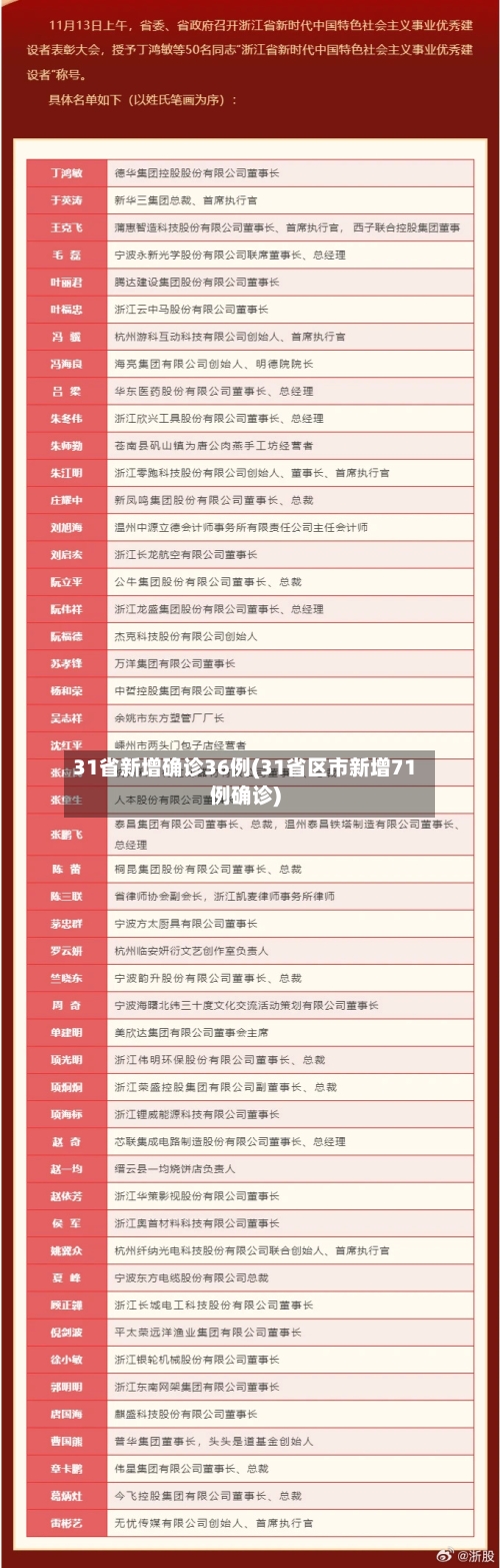 31省新增确诊36例(31省区市新增71例确诊)-第3张图片