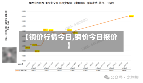 【铜价行情今日,铜价今日报价】