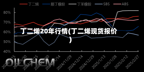 丁二烯20年行情(丁二烯现货报价)
