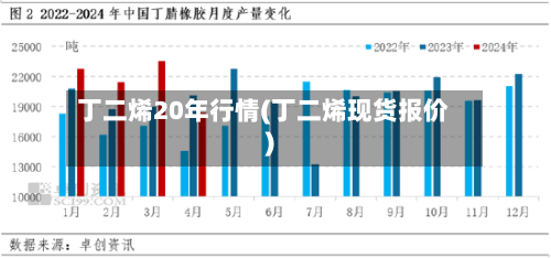 丁二烯20年行情(丁二烯现货报价)-第2张图片