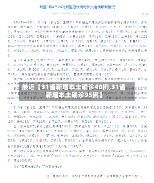 最近【31省新增本土确诊40例,31省新增本土确诊95例】