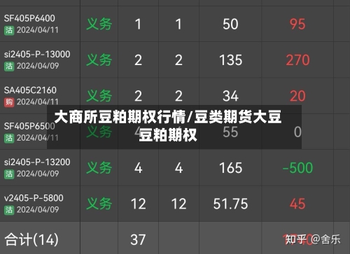 大商所豆粕期权行情/豆类期货大豆豆粕期权