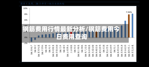 钢筋费用行情最新分析/钢筋费用今日费用查询-第3张图片