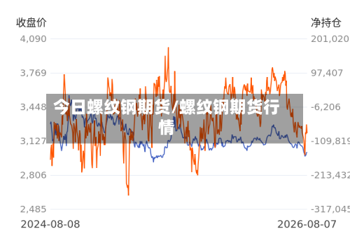 今日螺纹钢期货/螺纹钢期货行情-第2张图片