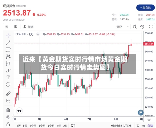 近来【黄金期货实时行情市场黄金期货今日实时行情走势图】