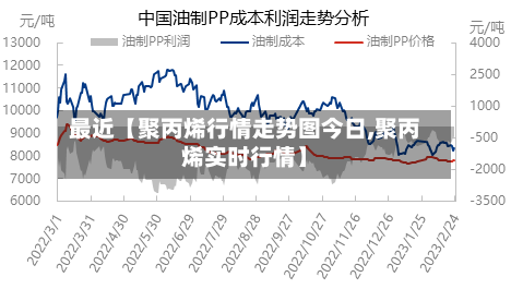 最近【聚丙烯行情走势图今日,聚丙烯实时行情】-第2张图片