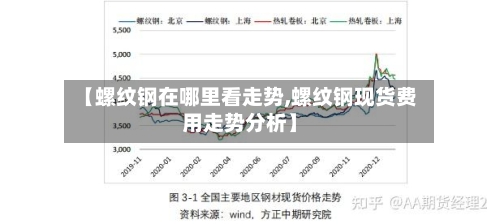【螺纹钢在哪里看走势,螺纹钢现货费用走势分析】-第3张图片
