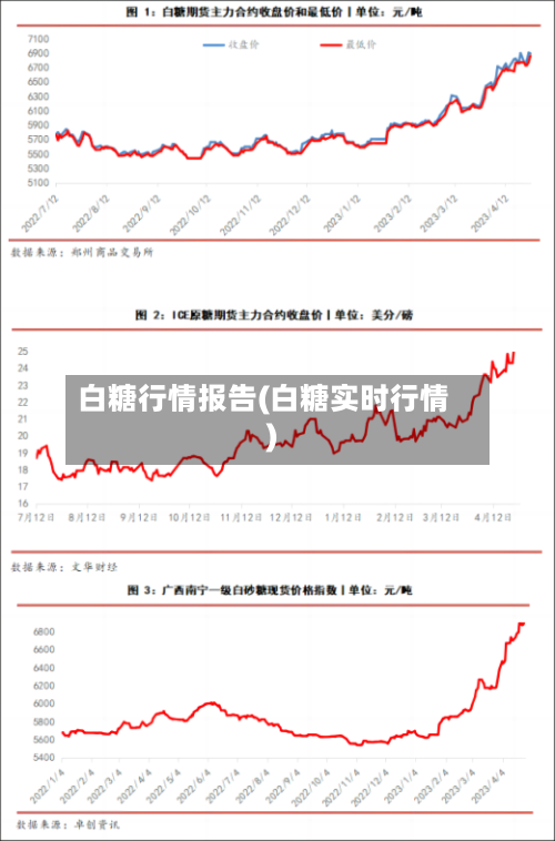 白糖行情报告(白糖实时行情)