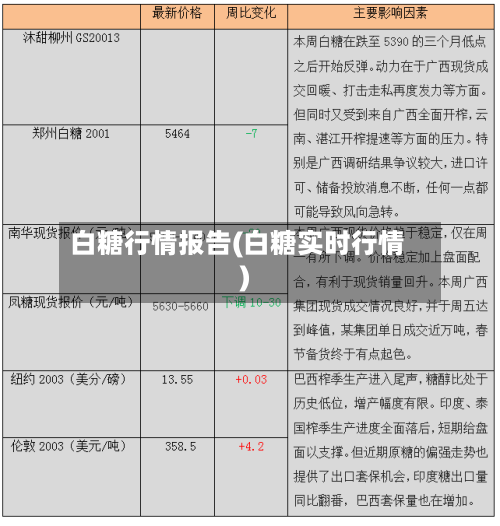白糖行情报告(白糖实时行情)-第2张图片