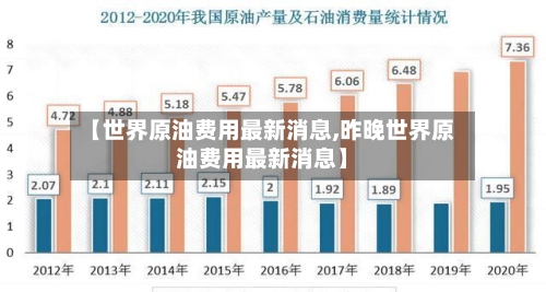 【世界原油费用最新消息,昨晚世界原油费用最新消息】