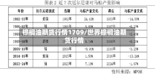 棕榈油期货行情1709/世界棕榈油期货行情-第3张图片