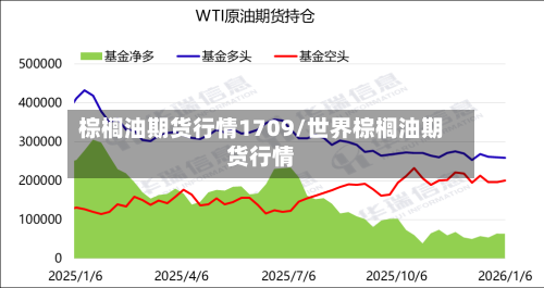 棕榈油期货行情1709/世界棕榈油期货行情
