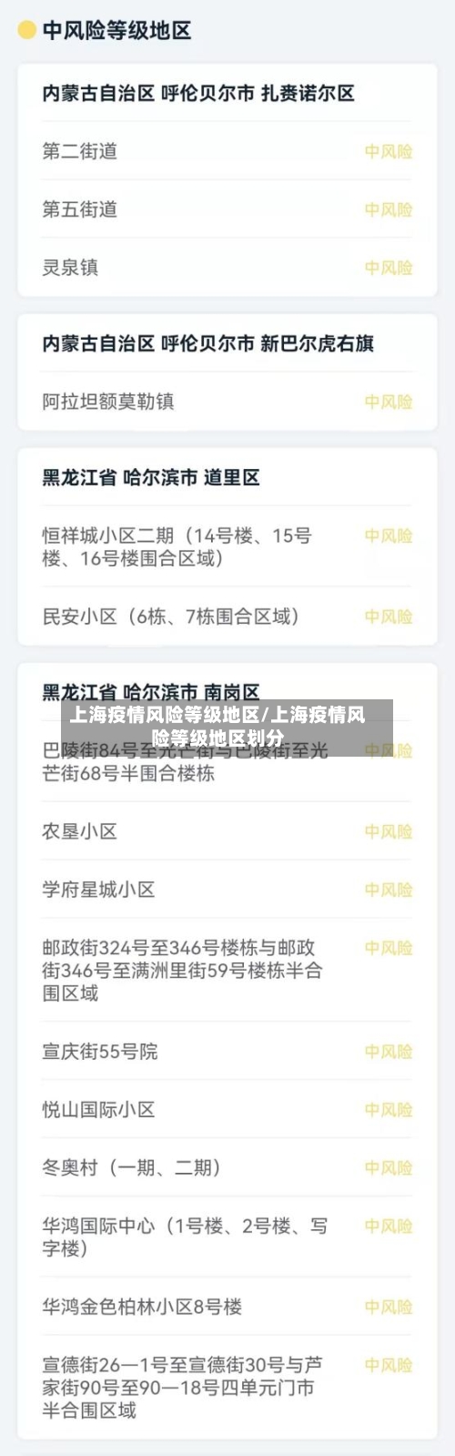 上海疫情风险等级地区/上海疫情风险等级地区划分