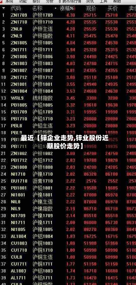 最近【锌企业走势,锌业股份近期股价走势】