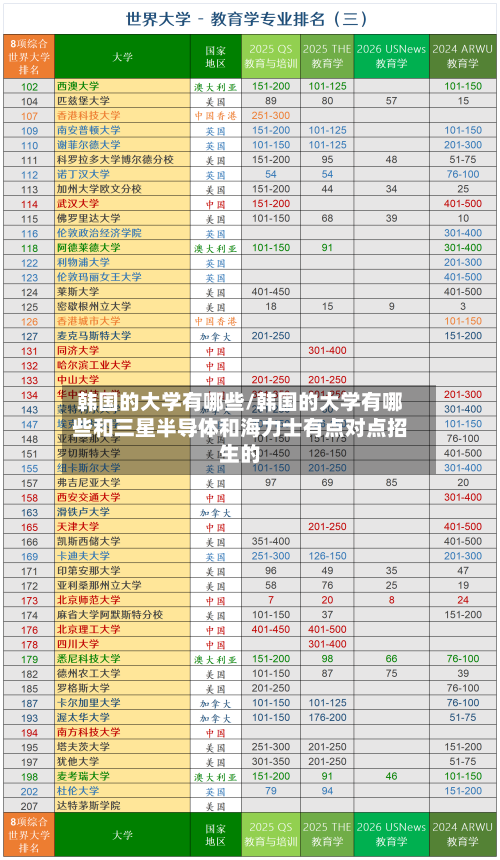 韩国的大学有哪些/韩国的大学有哪些和三星半导体和海力士有点对点招生的-第2张图片
