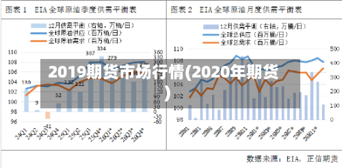 2019期货市场行情(2020年期货)
