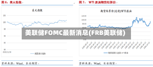 美联储FOMC最新消息(FRB美联储)