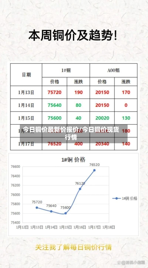 今日铜价最新价报价/今日铜价现货行情