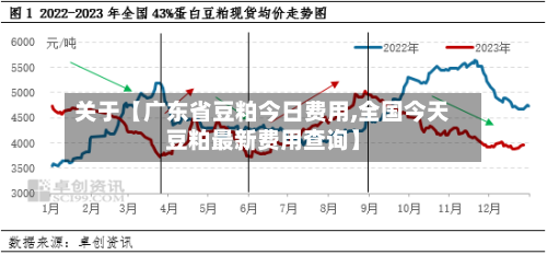 关于【广东省豆粕今日费用,全国今天豆粕最新费用查询】