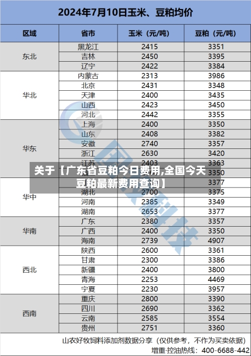 关于【广东省豆粕今日费用,全国今天豆粕最新费用查询】-第3张图片