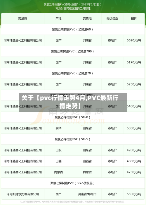 关于【pvc行情走势4月,PVC最新行情走势】