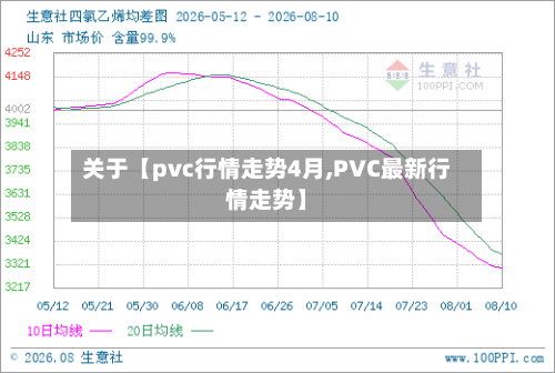 关于【pvc行情走势4月,PVC最新行情走势】-第2张图片