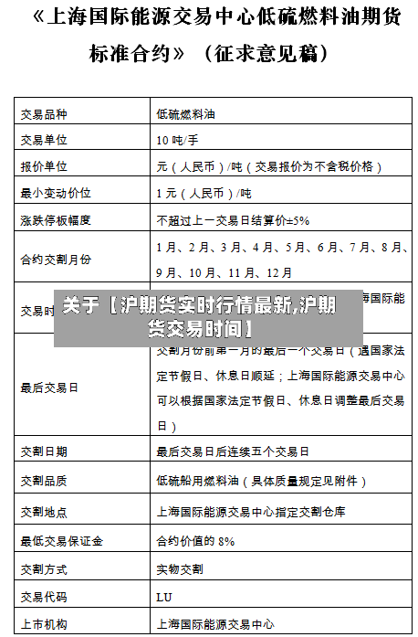 关于【沪期货实时行情最新,沪期货交易时间】